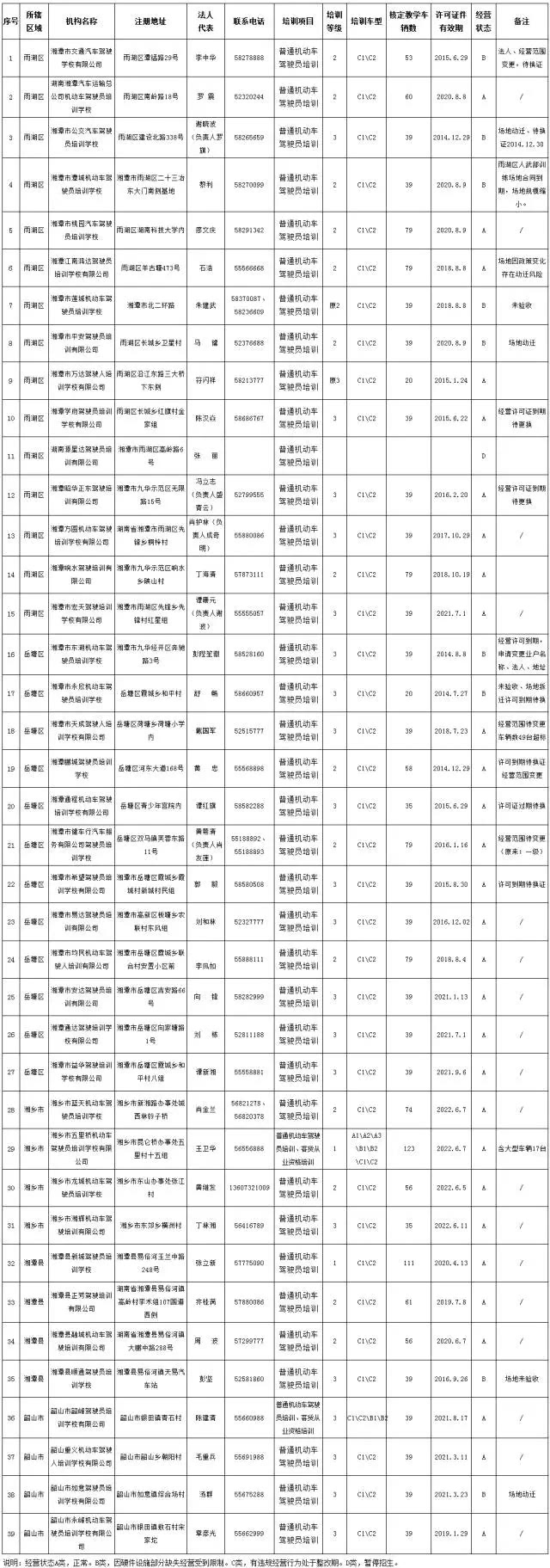 湘潭各所驾校收费标准公布 别被被＂坑＂了！普通机动车驾驶员培训